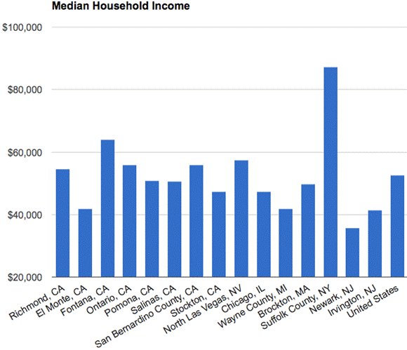 http://cdn.theatlanticcities.com/img/upload/2013/10/24/HMI.png
